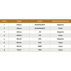 NUX STAGEMAN AC-80 Acoustic Guitar Amplifier