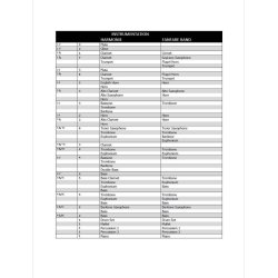 Bellinzona Castles : Three Easy Dances for Band