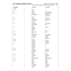 My Three Favorite Pets