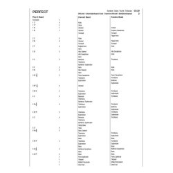 Perfect : as performed by Ed Sheeran