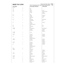 Made You Look : as performed by Meghan Trainor