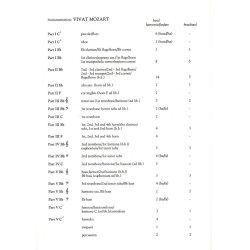 Vivat Mozart : Variations on KV 503