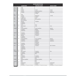 Ballets : From Balletti a cinque voci