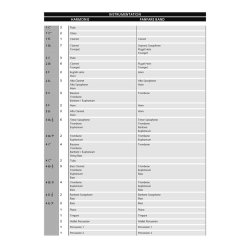 I Want To Break Free : As Performed by Queen