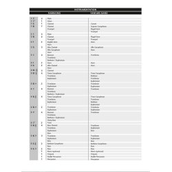 Cinema Morricone : Three Famous Movie Melodies