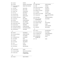 The Bassist's Fake Book - 250 Songs