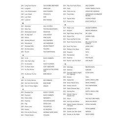 The Bassist's Fake Book - 250 Songs