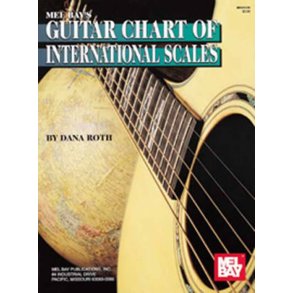 Guitar Chart Of International