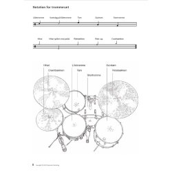 Rytmiske Veje 1 - Ny Dansk Trommebog for begyndere