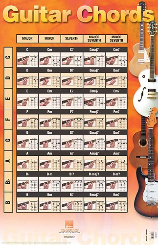 Guitar akkord Plakat  m. de 40 vigtigste guitarakkorder 