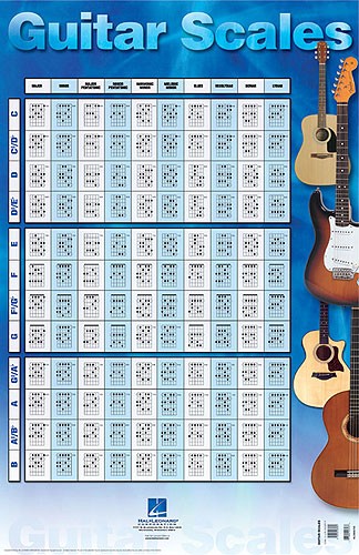 Guitar skala plakat