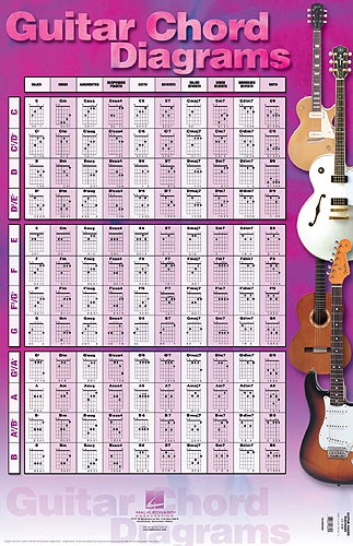 Guitar akkord diagram plakat