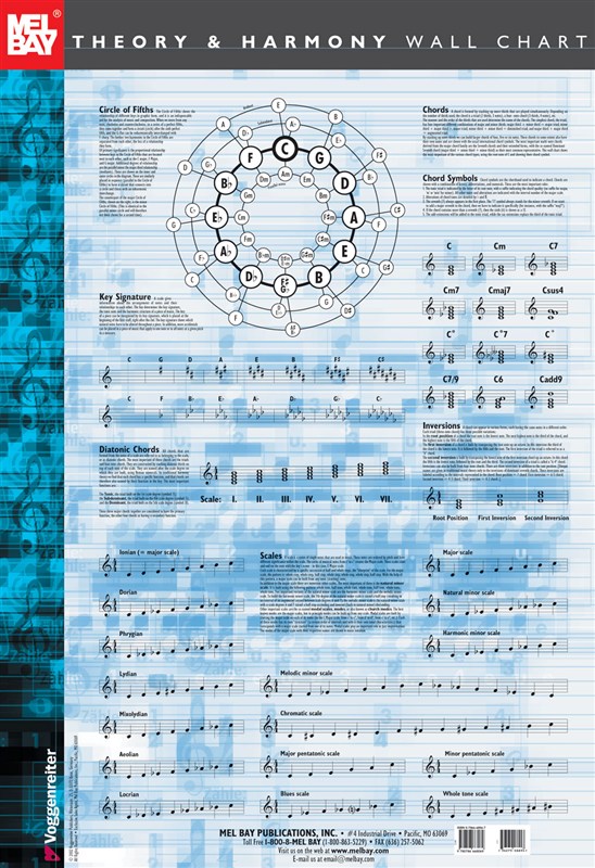 Theory and Harmony Wall Chart
