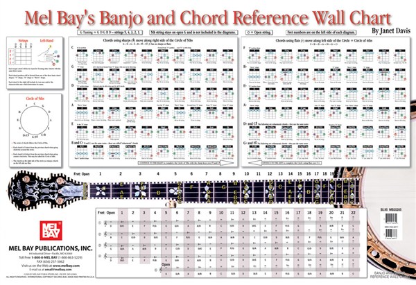 Banjo and Chord Reference Wall Chart
