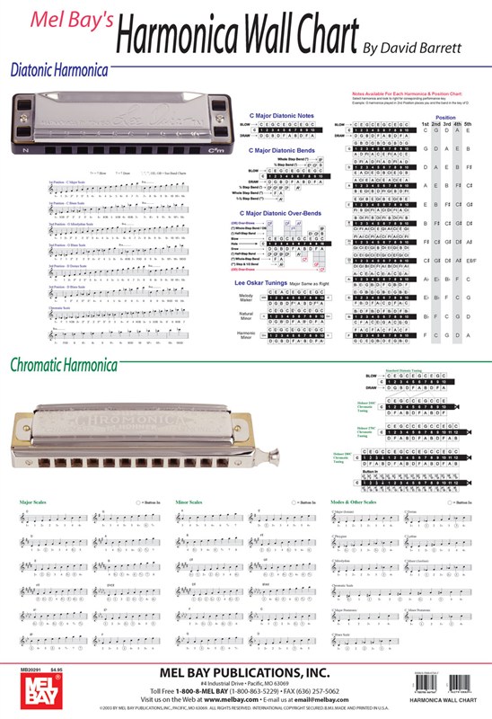 Harmonica Wall Chart Mundharmonika Stepnote