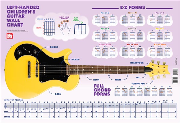 Left-Handed Children's Guitar Wall Chart (Wall Chart)