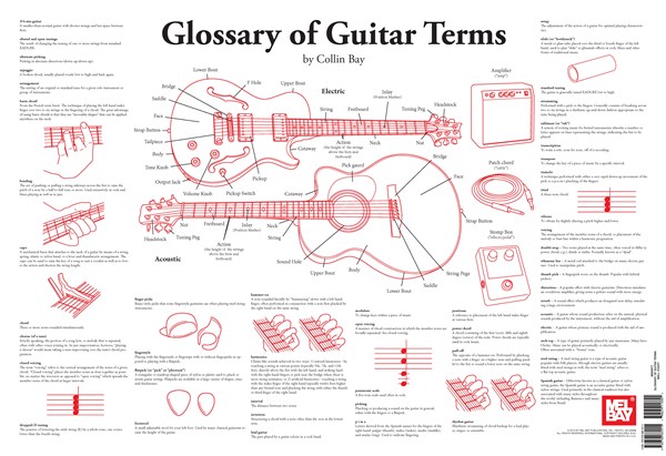 Collin Bay: Glossary Of Guitar Terms Wall Chart