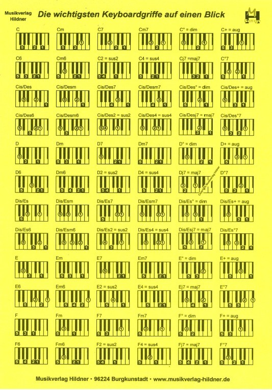 Akkordtafel Für Keyboard