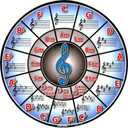 Mouse Mat: Circle Of Fifths