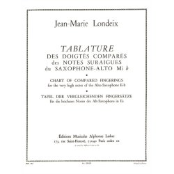 Jean-Marie Londeix: Tablature des Doigt&eacute;s compar&eacute;s des Notes sur-aigu&euml;s (Saxophone solo)