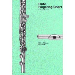 Flute Fingering Chart