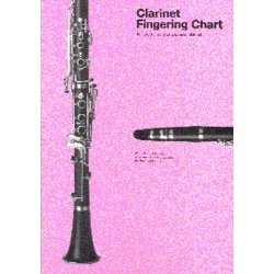 Clarinet Fingering Chart