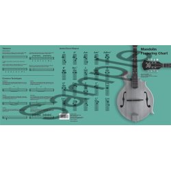 Mandolin Fingering Chart