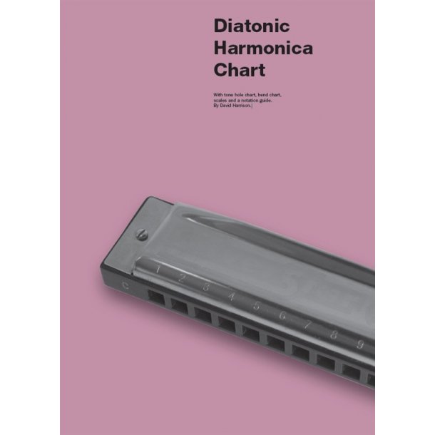 Harmonica Playing Guide