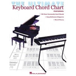 The Ultimate Keyboard Chord Chart