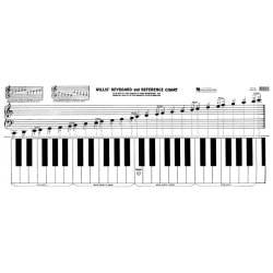 Keyboard & Reference Chart