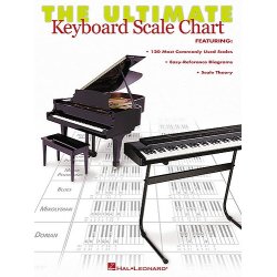 The Ultimate Keyboard Scale Chart
