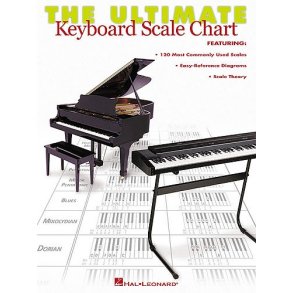 The Ultimate Keyboard Scale Chart