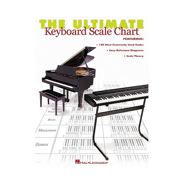 The Ultimate Keyboard Scale Chart