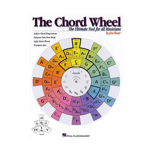 The Chord Wheel