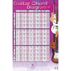 Guitar Chord Diagrams poster