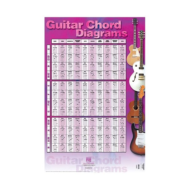 Guitar Chord Diagrams poster