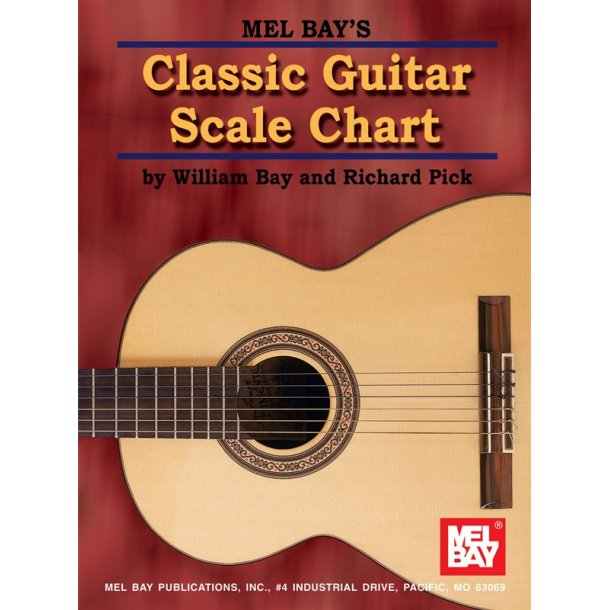 Classic Guitar Scale Chart