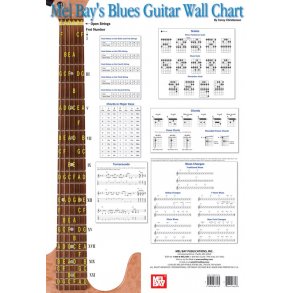 Blues Guitar Wall Chart
