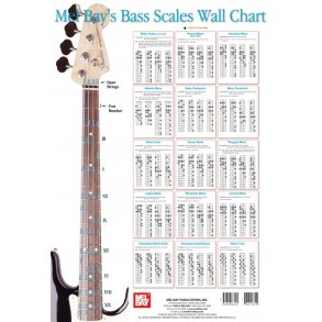 Bass Scales Wall Chart