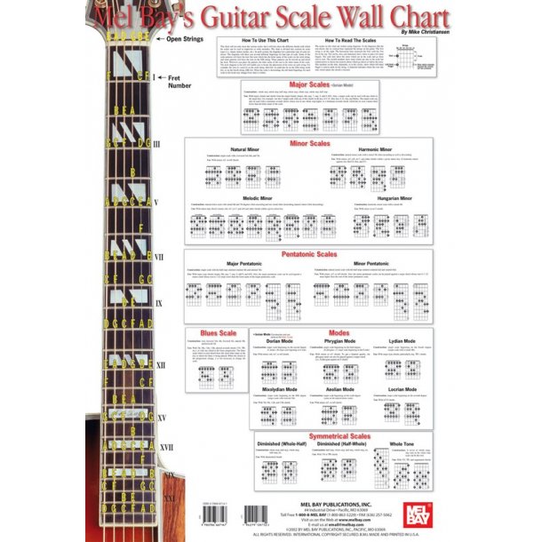 Guitar Scale Wall Chart