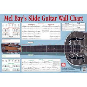 Slide Guitar Wall Chart
