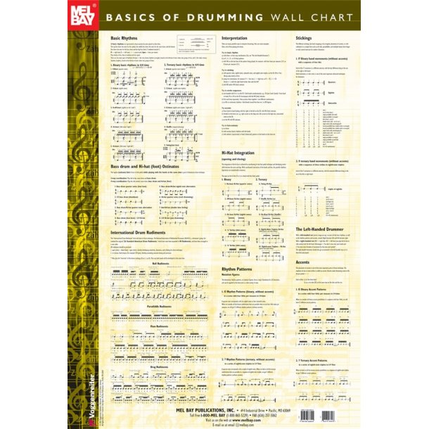 Basics of Drumming Wall Chart