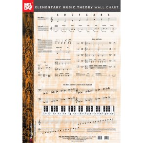 Elementary Music Theory Wall Chart