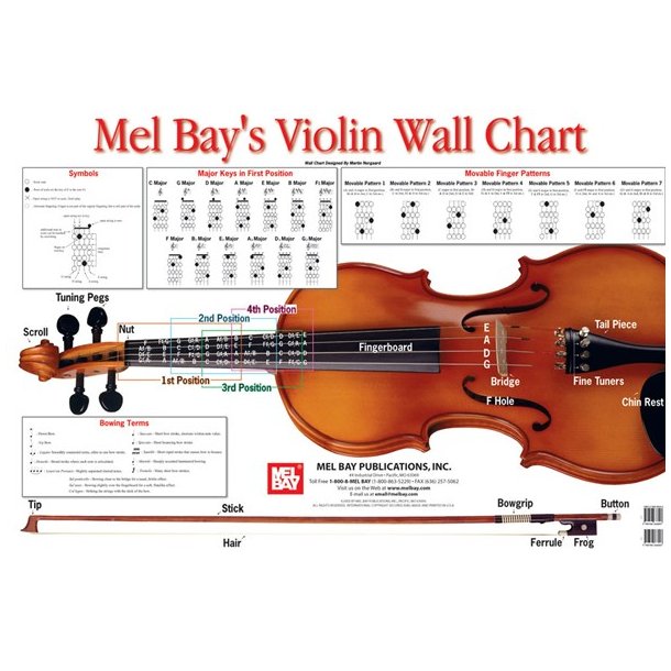 I forhold Gøre en indsats Skim Violin Wall Chart - Violin Noder og Bøger - Stepnote