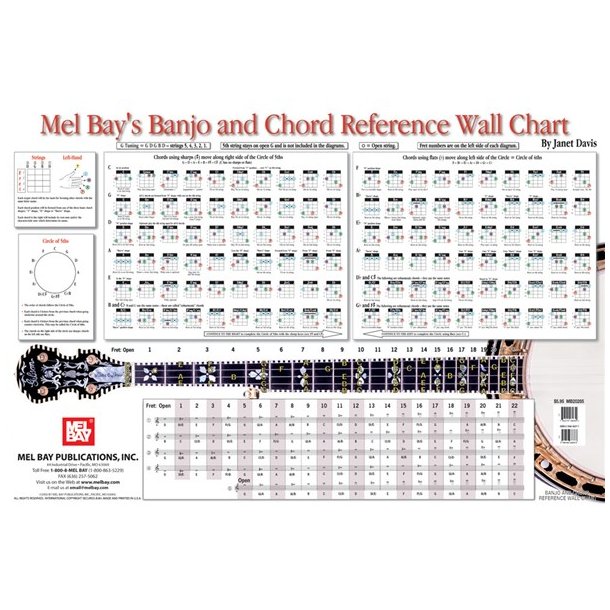 Banjo and Chord Reference Wall Chart