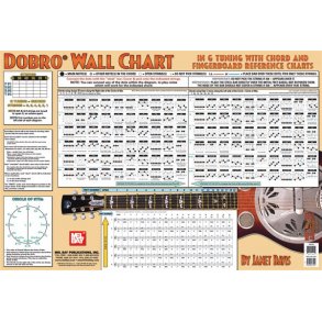 Dobro Wall Chart