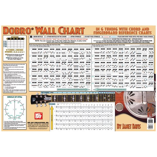 Dobro Wall Chart