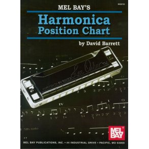 Harmonica Position Chart