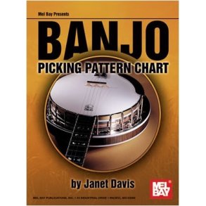 Banjo Picking Pattern Chart
