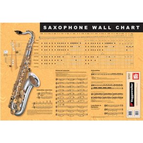 Saxophone Wall Chart